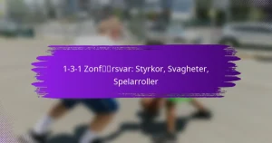 1-3-1 Zonförsvar: Styrkor, Svagheter, Spelarroller