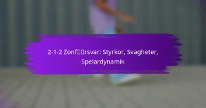 2-1-2 Zonförsvar: Styrkor, Svagheter, Spelardynamik